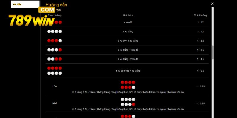 Bạn có thể lựa chọn cửa cược và nhận thưởng tương ứng